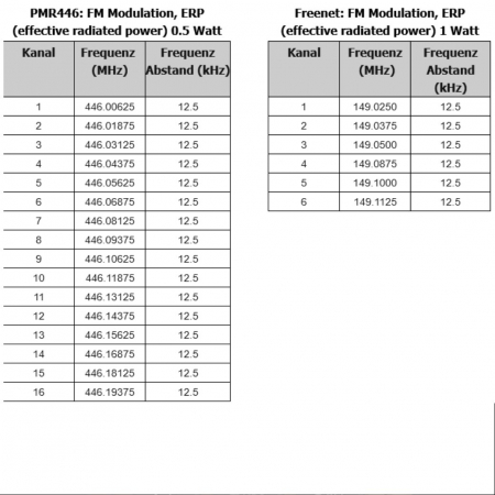 Preview: Albrecht Tectalk Duo Set, PMR446 + Freenet (1W) inkl. SPM HD-01 Lautsprechermikrofon